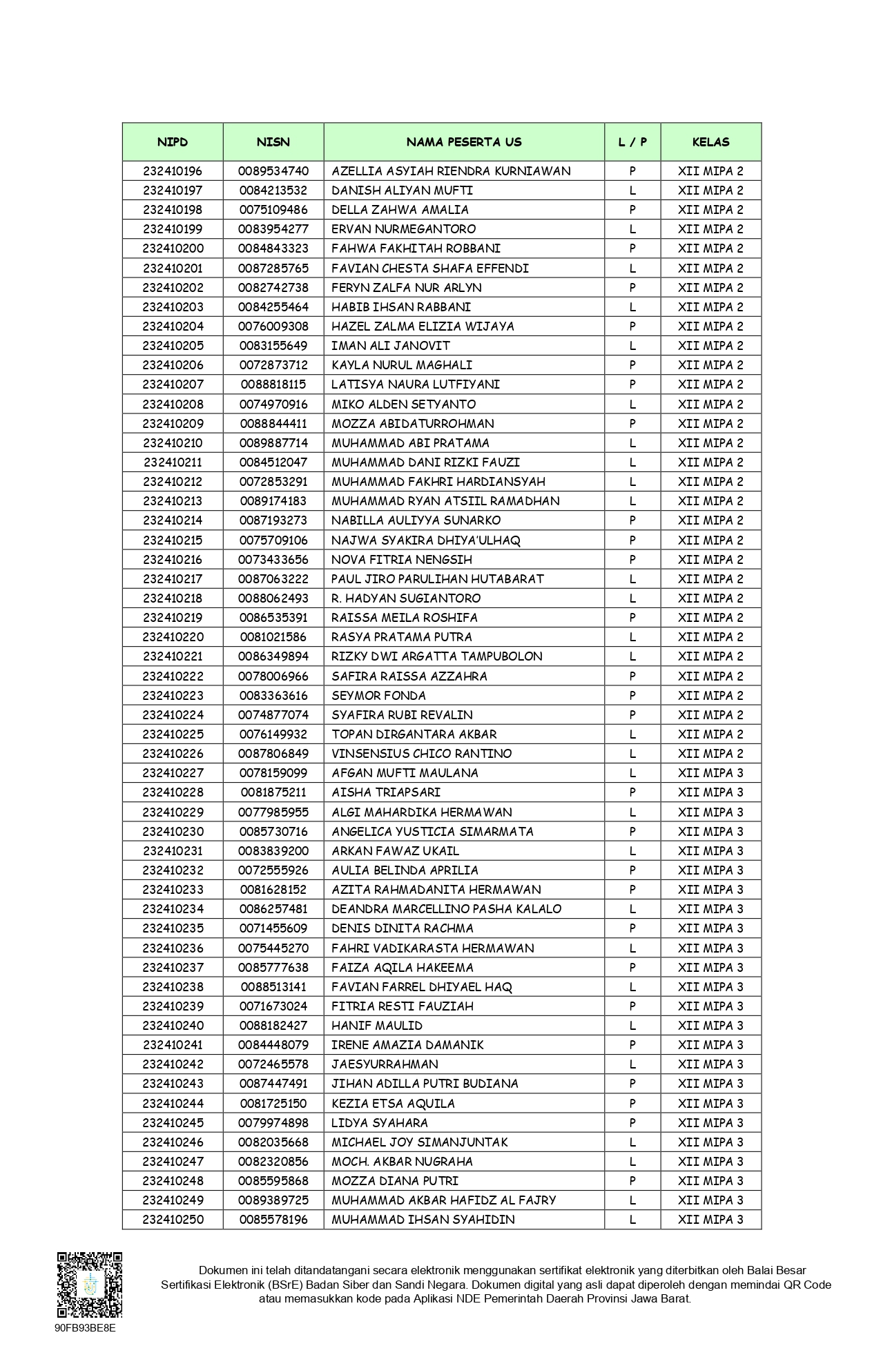 SURAT_BIASA_SK_KELULUSAN_PESERTA_DIDIK_SMAN_1_MARGAHAYU_2025-2026_040526_f89f7953_signed_page-0004