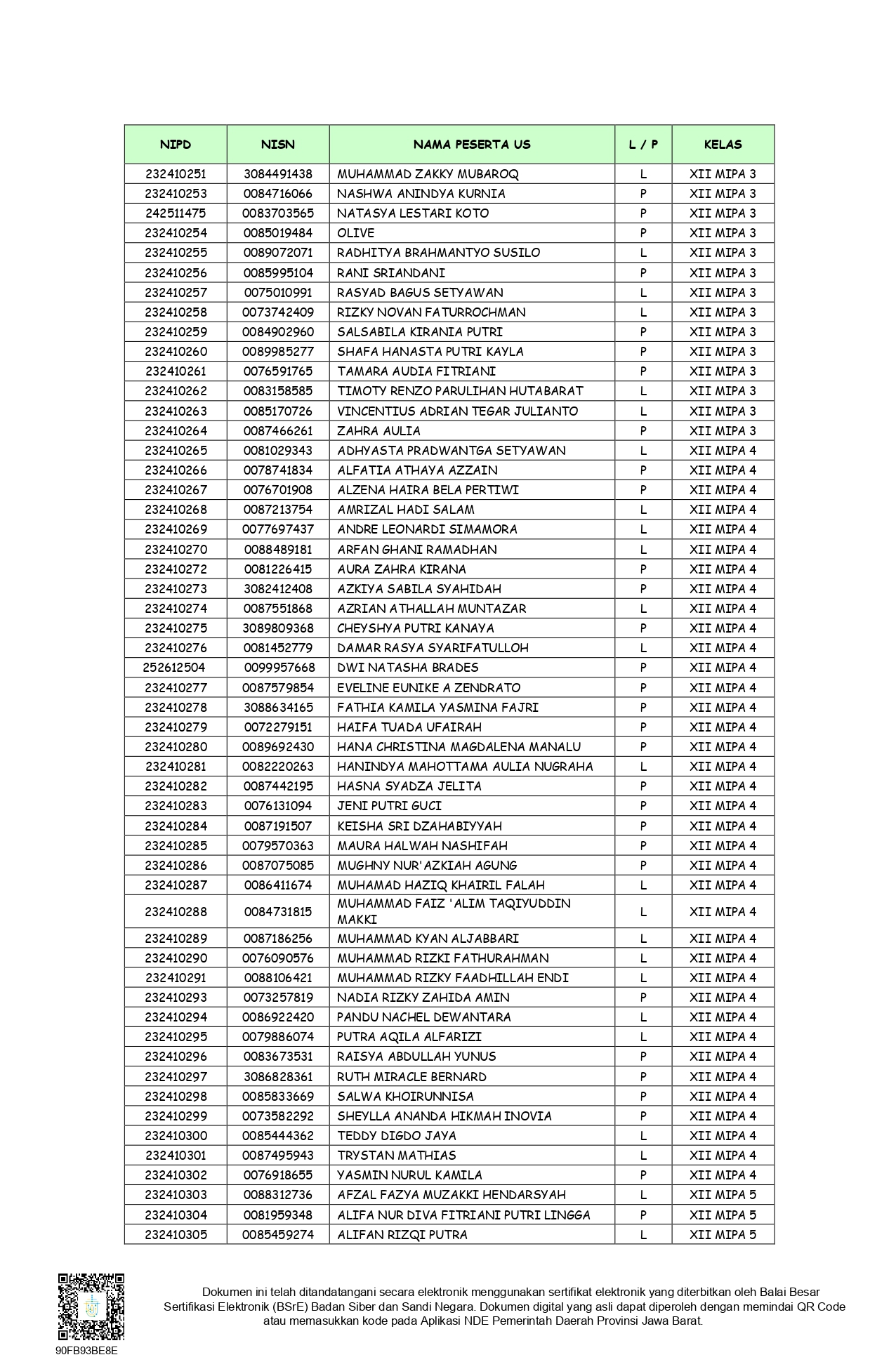 SURAT_BIASA_SK_KELULUSAN_PESERTA_DIDIK_SMAN_1_MARGAHAYU_2025-2026_040526_f89f7953_signed_page-0005