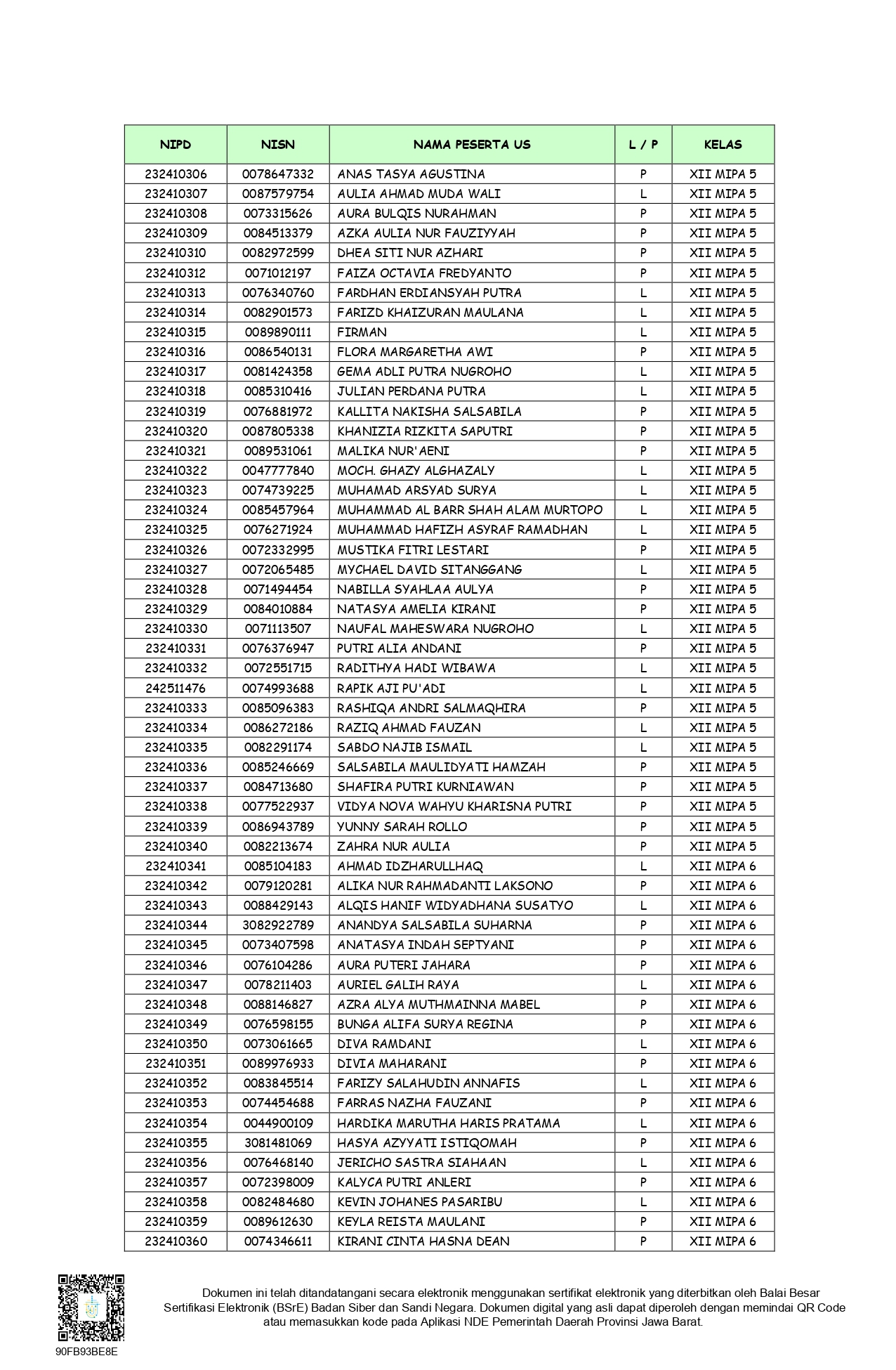 SURAT_BIASA_SK_KELULUSAN_PESERTA_DIDIK_SMAN_1_MARGAHAYU_2025-2026_040526_f89f7953_signed_page-0006