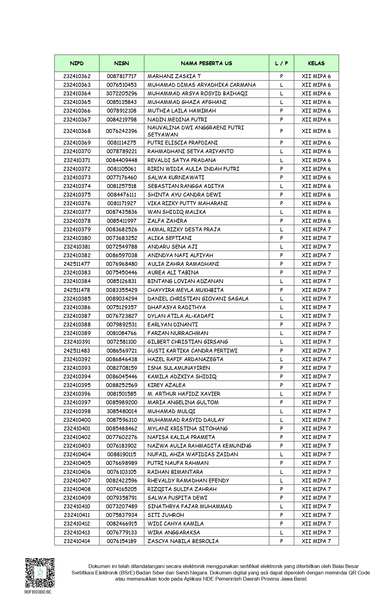 SURAT_BIASA_SK_KELULUSAN_PESERTA_DIDIK_SMAN_1_MARGAHAYU_2025-2026_040526_f89f7953_signed_page-0007